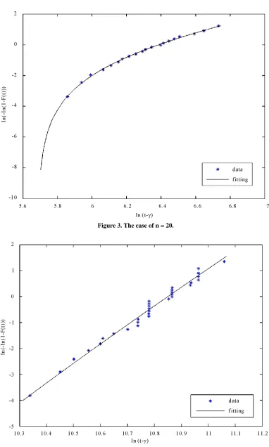 Figure 3. The case of n = 20. 