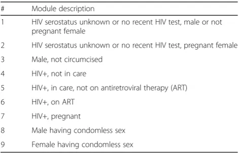 Fig. 4 Health Scout intervention conceptual framework