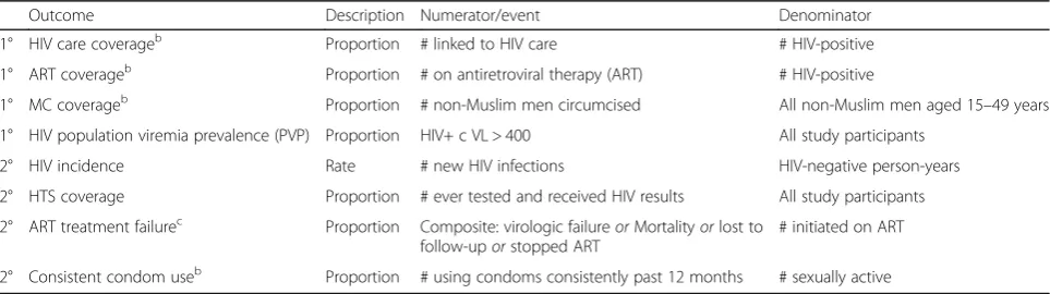 Fig. 6 Example of counseling module flow and content: HIV-positive, not yet in care