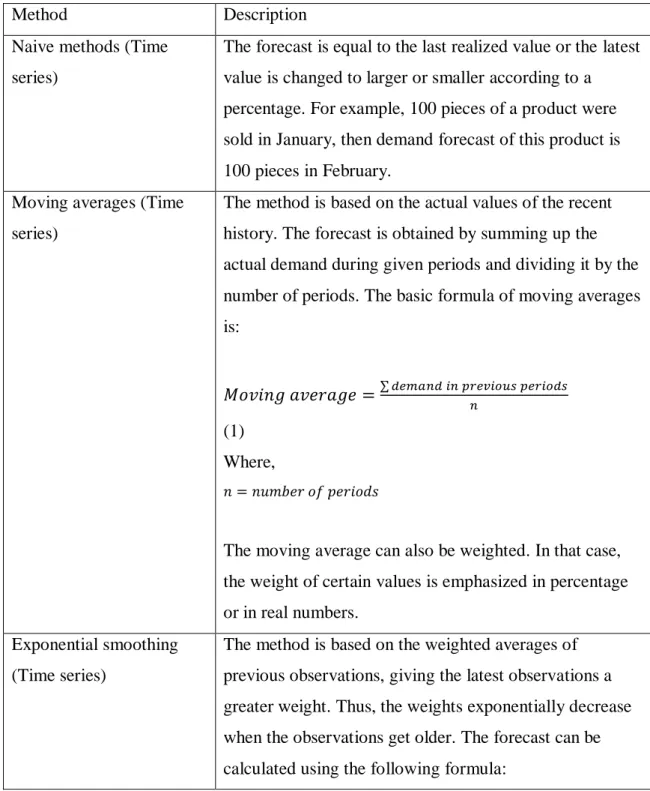 Table  3.  Quantitative  forecasting  methods.  The  table  is  compiled  from  sources: 
