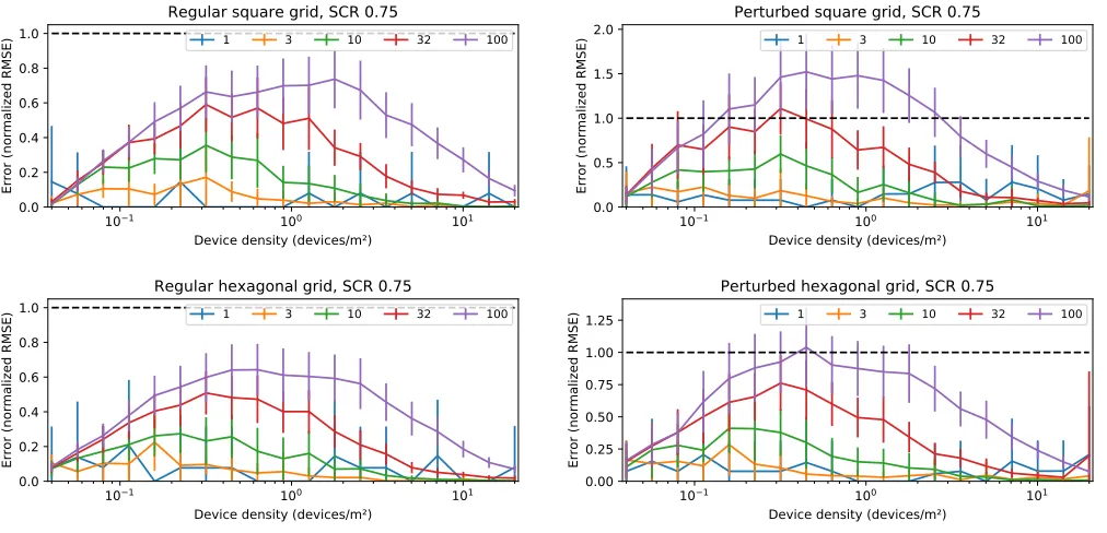 Fig. 2. Simulation screenshots. From left to right: regular square grid, perturbed square grid, regular hexagonal grid, perturbed hexagonalgrid