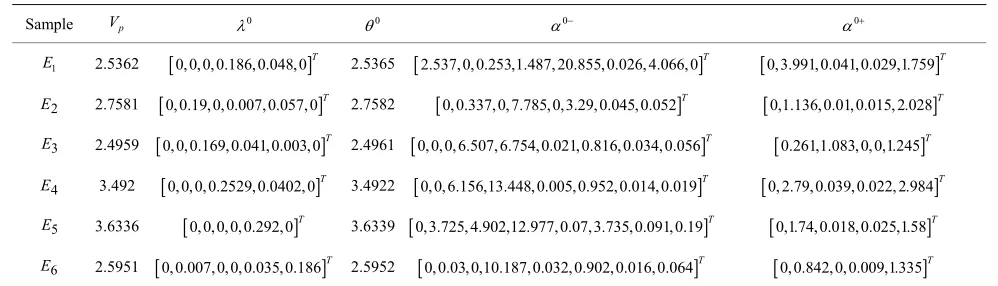 Table 4. Entropy DEA assessment for risk early-warning case. 