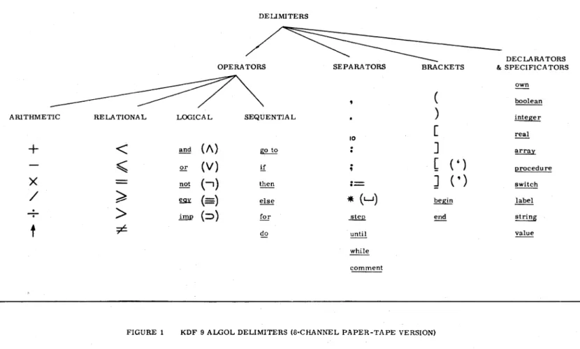 FIGURE  1  KDF  9  ALGOL DELIMITERS  (S-CHANNEL  PAPER-TAPE  VERSION) 