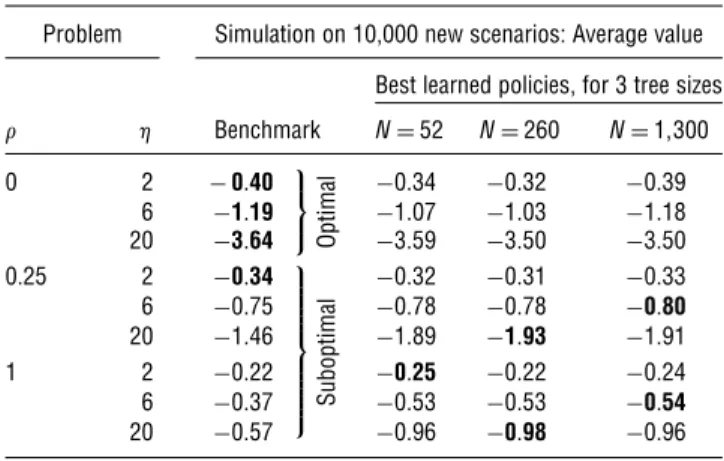 Figure 6 Random Generation of Scenario-Tree Branching Structures