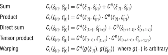 Table 1 Some Commonly Used Covariance Functions