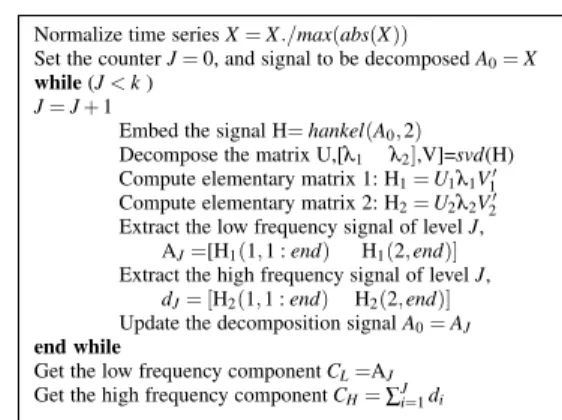 Figura 1. Multilevel SVD algorithm