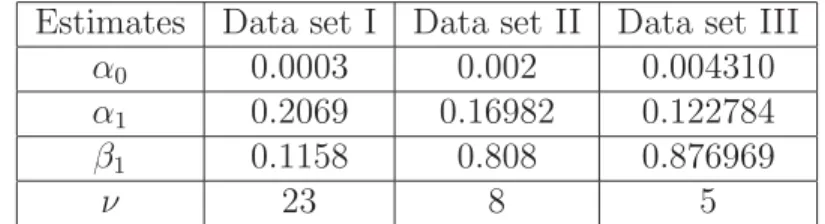 Table 3.1: Parameter Estimates for Data sets I, II and III