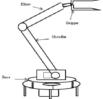 Figure 1:  Structure of articulated robot arm design  