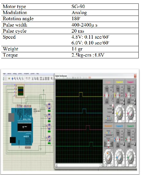 Table 4; specification of Tower pro SG-90 servo motor  