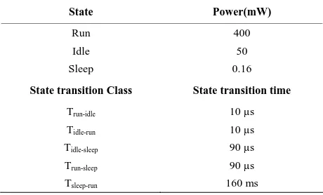 Table 1. State power and transition time of Strong ARM SA-1100. 