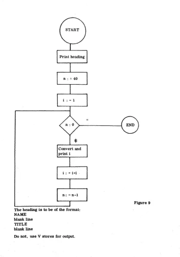 The heading Figure NAME is to be of the format: 9 