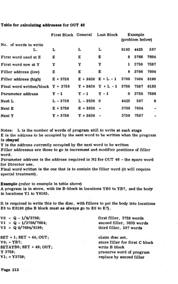 Table for calculatlDg addresses for OUT 46 