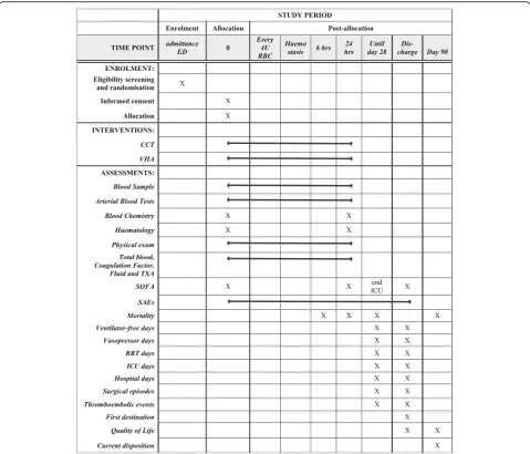 Fig. 1 Standard Protocol Items: Recommendation for Interventional Trials (SPIRIT) schedule of enrolment, interventions and assessments