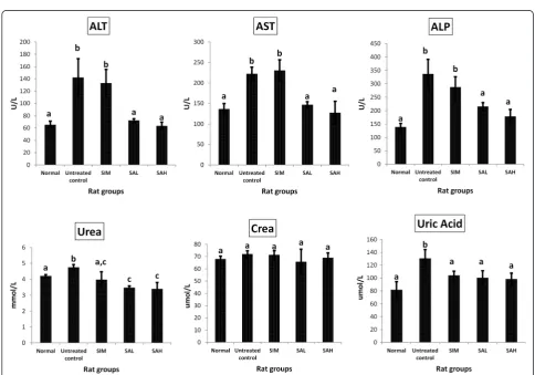 Fig. 2 Oral glucose tolerance test in high fat diet-fed rats after 12 weeksof intervention