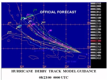 Figure 6: Example of an application of ensemble forecasting applied to the prediction of hurricane trajectories.