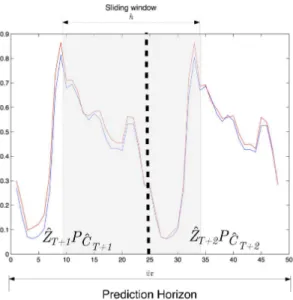 Figure 22: Prediction sample