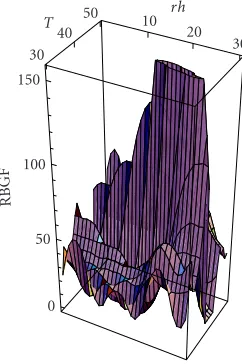 Figure 6: RBGF plot. TF = 40 seconds, tSF = 20 seconds, K = 2,KF = 4.