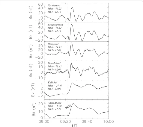 Fig. 3 Geomagnetic field observations measured by magnetometers from low latitude to polar region in the Northern Hemisphere between09:00 and 10:00 UT