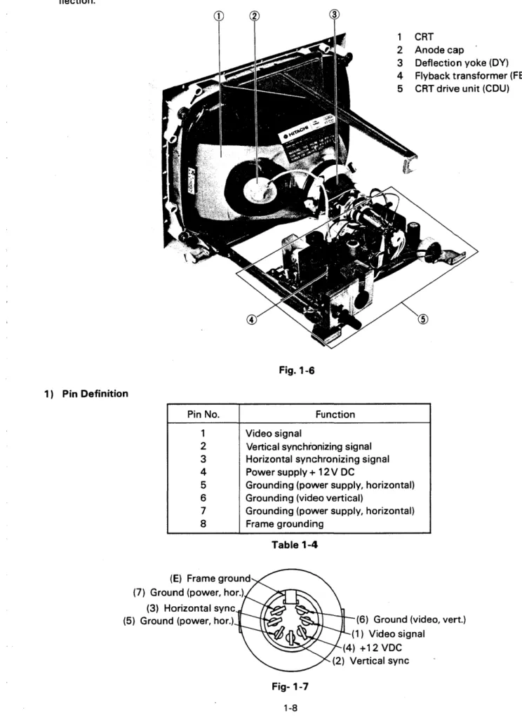 Fig.  1-6 shows the standard green monitor unit of OX-1 O. 