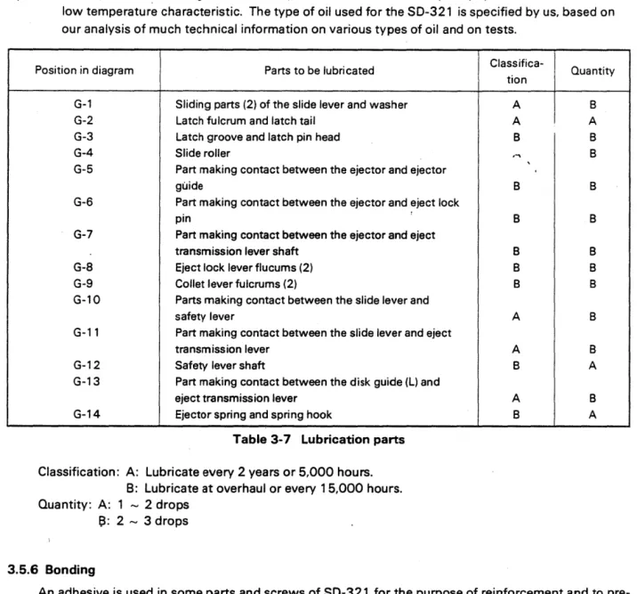 Table 3-7  Lubrication parts  Classification:  A:  Lubricate every 2 years or 5,000 hours