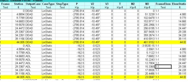 Table 13.10-5 Axial loads and Transverse Moment for Dead Load and Added Dead Load 