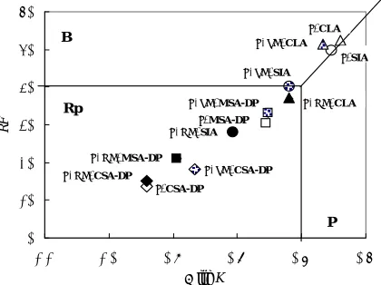 Figure 4. RFTable 2the figuresize fractions. See  and ∆ log K values of humic acids in particle Table 1 for F, F + LC and F + HC