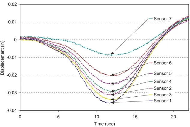 Figure 7.  Refined data sample (data set ABRG701A002). 
