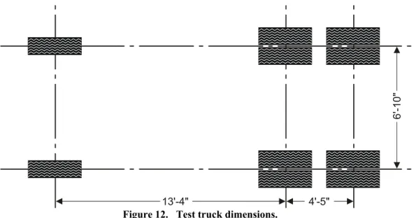 Figure 12.   Test truck dimensions. 