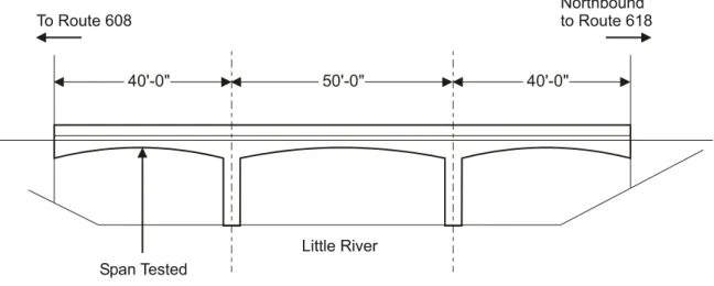 Figure 1.  Route 701 Bridge over the Little River. 