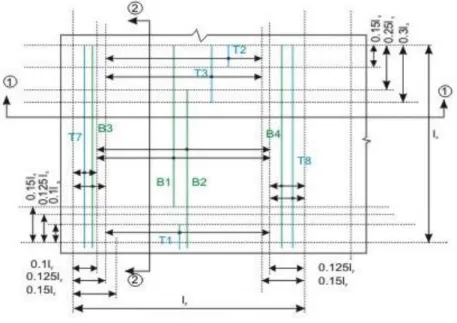 Figure 2.4 (b) Bars along l y  only 
