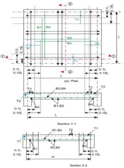Figure 2.5 Simply supported two-way slab, corners not held down 