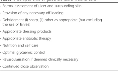 Table 1 Components of good standard wound care