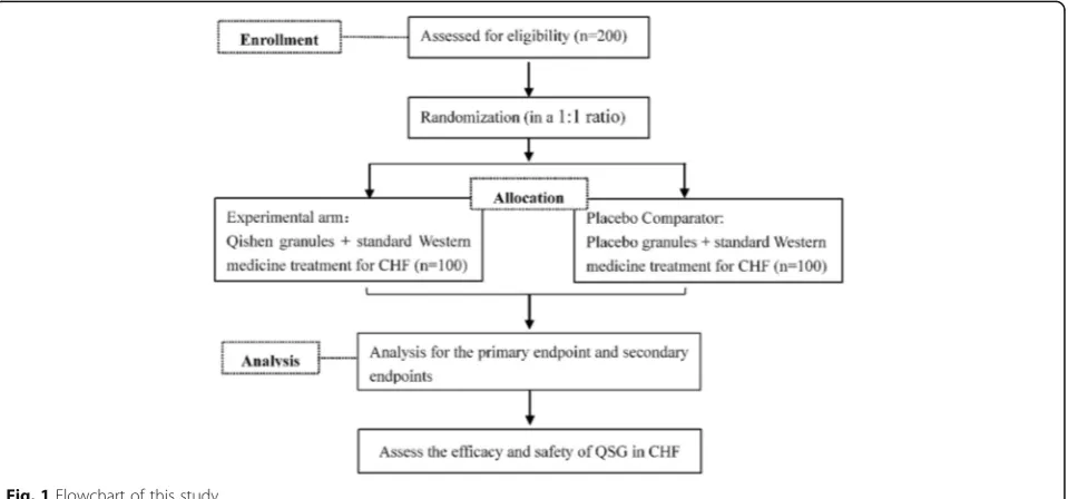 Fig. 1 Flowchart of this study