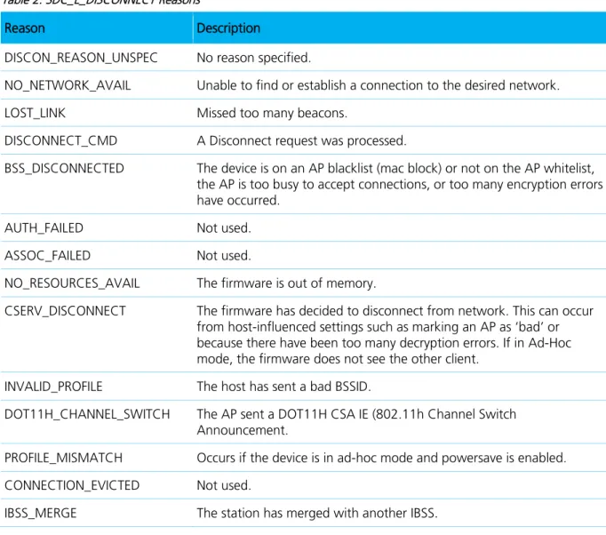 Table 2: SDC_E_DISCONNECT Reasons 
