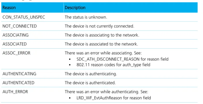 Table 4: LRD_WF_EvtConStatus Reasons 