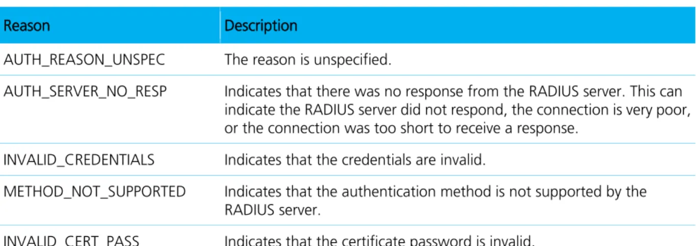 Table 7: LRD_WF_EvtDHCPStatus Reasons 