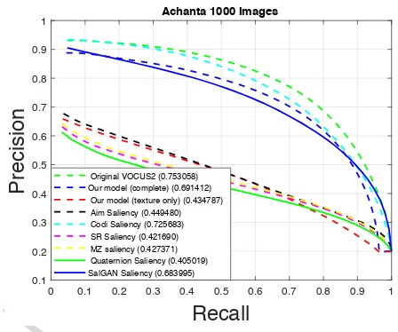 Figure 5 shows the results on the MSRA-1000 datasetACCEPTED MANUSCRIPTby Achanta et al