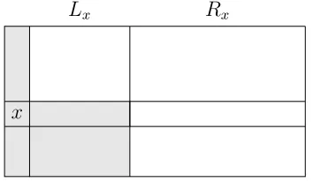Figure 1. A Youden square where the shaded part of row xandthe rst column both have support Dg .