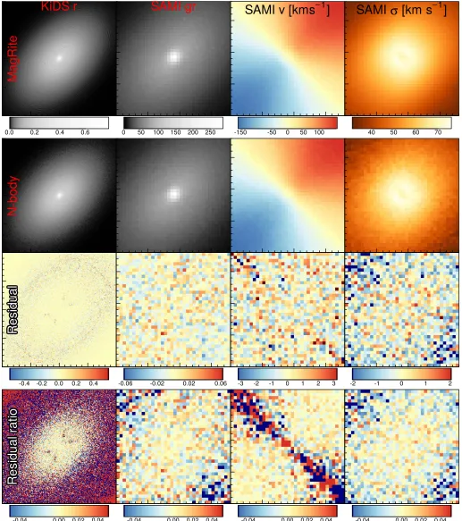 Figure 7. Comparison between maps from grid-based and Monte Carlo integration using 20Mabsolute scale/0.4M disk/bulge particles, respectively
