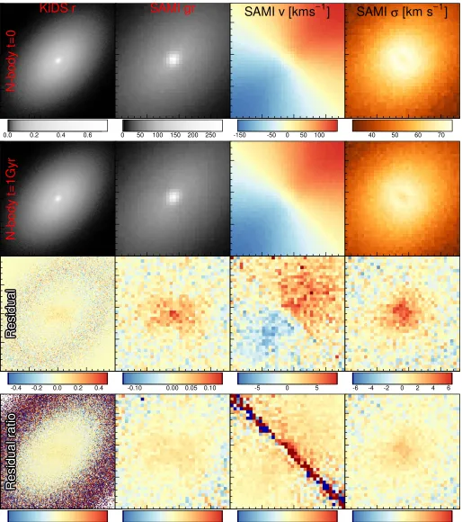 Figure 8. Comparison between maps generated from N-body initial conditions and after 1Gyr of evolution
