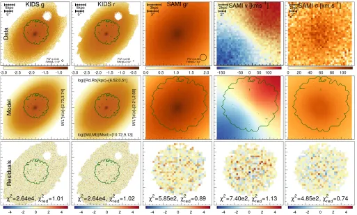 Figure 9. Mock G79635 maps with realistic shot noise. The kinematic maps are derived from GaussianPoisson or ﬁts to noisy vlos DFs and therefore do not necessarily follow (approximately) normal statistics.