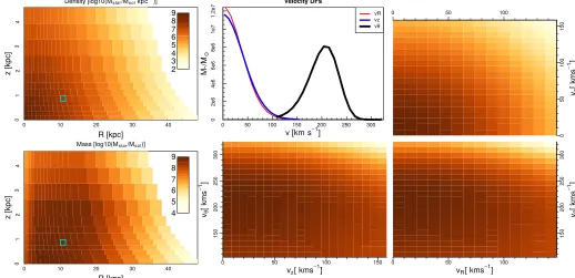 Figure 2. Densities within selected bins of a low-resolution model gridin the left panels