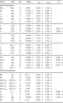 Table 1t G79635 MagRite Parameters