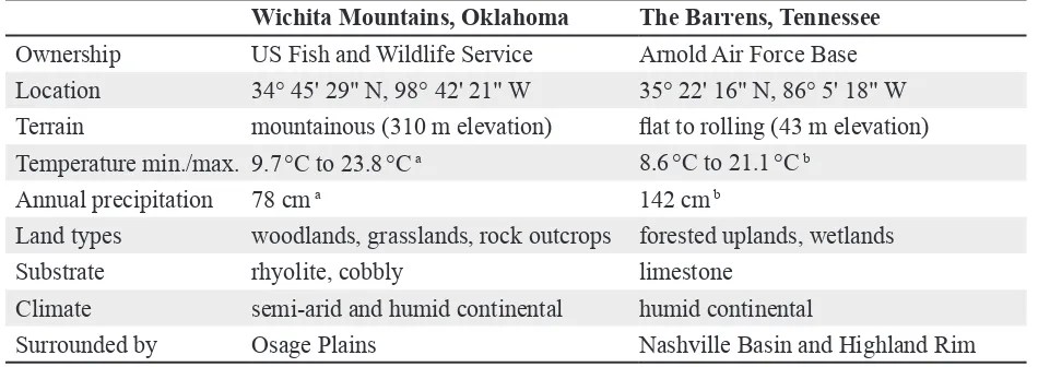 Figure 1.  Study landscapes at the Wichita Mountains Wildlife Refuge, Oklahoma, USA, and Arnold Air Force Base, The Barrens, Tennessee, USA.