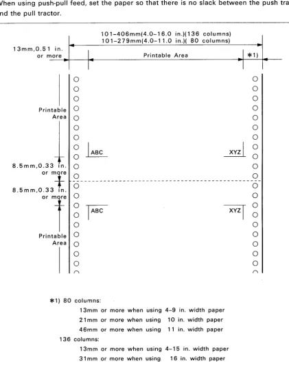 Figure 1-5. Fan-fold Paper Printable Area