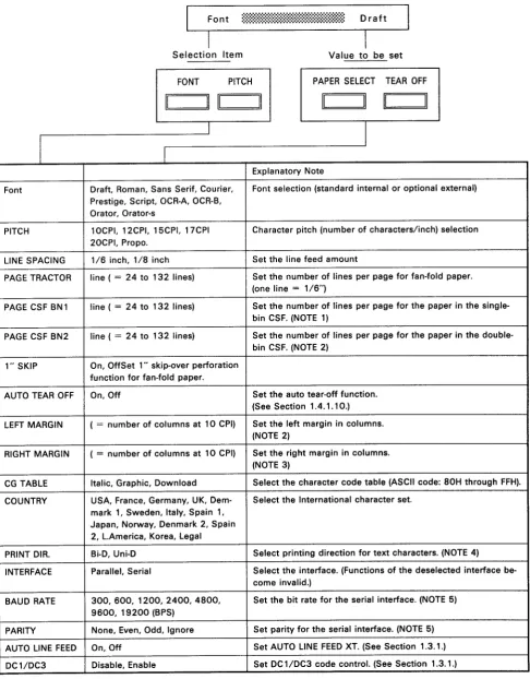 Table 1-12. Operation Flow in the SelecType Mode