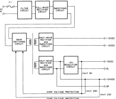Figure 2-5. Power Supply Circuit Block Diagram