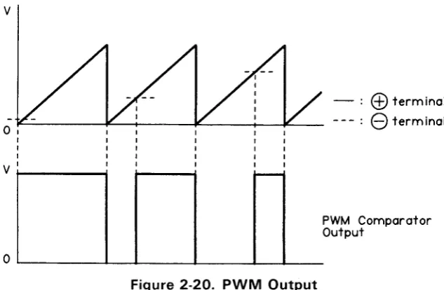 Figure 2-20. PWM Output
