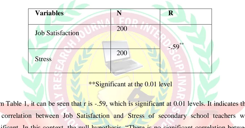 TABLE 1: VARIABLE - WISE N AND R  