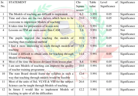 TABLE 3 Feedback of B.Ed.  Students after Actual Teaching in Schools 